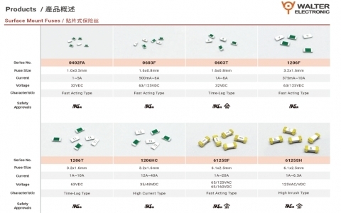 華德產(chǎn)品線 華德產(chǎn)品線